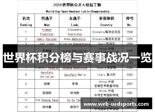 世界杯积分榜与赛事战况一览 世界杯积分榜与赛事战况一览